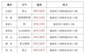 河北将迎来大范围雷雨天气!高考期间天气情况早知道