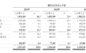 贝尔家居冲刺港股:北美市场收入占比近七成,汇兑由盈转亏