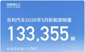 辅助驾驶赋能销量上扬 千里浩瀚助力吉利 5 月市场大热