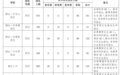 烟台2026年普通高中招生计划下达!