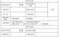 从“补缺”到“普惠”,河南为重度残疾人家庭照护减负