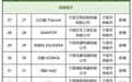 从制造到品牌!余姚多家企业获评省级出口名牌
