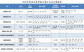 高考期间 珠海9个考点周边公交加密,10条线路临时调整