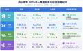 蔚来超预期,理想领亏:新势力格局生变 |财报全视角