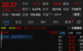 开盘一度涨超9%,埃夫特深夜官宣涨价