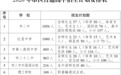 最新公示!马鞍山市普通高中招生录取工作方案公布