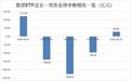 股票ETF出现净流入信号,资金涌入通信设备、电力指数等方向