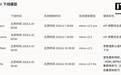 小米MiMo-V2系列模型6月30日正式下线,Pro版已自动切换至V2.5