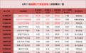 超43亿元“加仓”ETF
