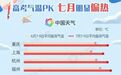 高考两天,江苏以云系变化为主