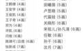 真名必署、笔画定序、禁止私授:演员署名新规7月10日施行
