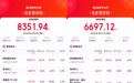 凤凰院线经理指数|上周末票房约1.5亿,动画电影回暖,暑期档影片蓄势待发