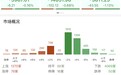 市场震荡调整,三大指数集体收绿,创业板指跌超1%