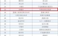 “首批精选美丽中国打卡点”名单正式公布!安徽7地入选