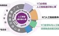 南京大学、东南大学发布本科扩招计划