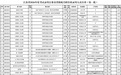 江苏省级机关职位拟录用公务员名单公示(第一批)
