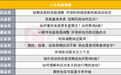 短期美股科技股调整,风险如何应对?十大券商策略来了