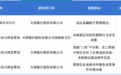 一周连收两张罚单!天津银行风控管理承压,个贷不良创上市新高