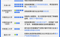 至少59所一流高校调整毕业规定,多个硕博拿学位不再“唯论文”