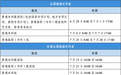 安徽2026年高考志愿网上填报模拟演练,6月13日开始!
