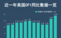 倒计时,通胀“风暴”即将来袭