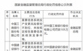 三家国有大行被罚