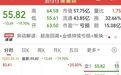 凡拓数创昨天历史新高,今天“20CM”跌停