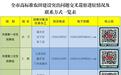 兰州高标准农田建设巡察启动 遇这些问题“码”上举报