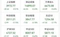 002842,直线拉涨停