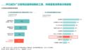 精明悦己,智驭新局:OC&C发布2026年中国消费趋势洞察