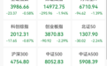 盘中,大金融集体拉升
