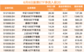股票ETF资金净流入近280亿元