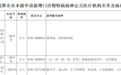 事关参保群众!鹰潭市本级门诊慢特病新增病种名单公示