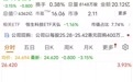 小米集团股价跌破25港元,创下近52周股价新低