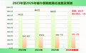 不免费!端午假期湖南高速这些路段车流集中