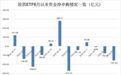 股票ETF资金净流出超150亿