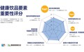 直面“甜品化”健康隐忧,《2026年中国现制饮品健康趋势分析报告》发布,瑞幸联合北医启动咖啡健康科普行动