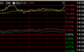 A股走势现分化,沪指尾盘翻绿,PCB概念强势