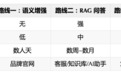 易科势腾:破解数字资产难以被 AI 收录引用痛点,AI 友好化改造技术选型指南