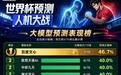 世界杯成 AI 公开考场,中国移动九天亮相人机大战跻身领先梯队