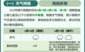 注意!江苏多个高速收费站将临时关闭