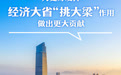 来山东投资、创业、旅游、生活,您将获得这些高端定制“服务”