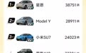 降价,救不了燃油车
