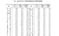 5月份房价出炉!青岛新房环比上涨 山东4市二手房价格均下降