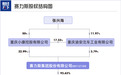 赛力斯,让28万股东捏了一把冷汗