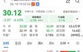 保险板块,集体下挫