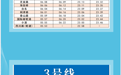 青岛地铁开启旅游旺季延时!6月22日起,10月8日止