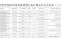 全网热议!英伟达员工考公上岸合肥市委统战部