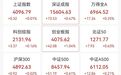 直线猛拉,002217,338万手封涨停