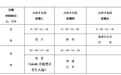 中考6月17日开考!南昌市教育考试院发布特别提醒